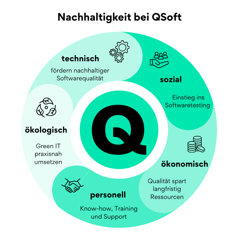 5_bereiche_nachhaltigkeit.png 5_bereiche_nachhaltigkeit.png